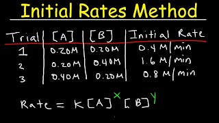 Chemical Kinetics  Initial Rates Method [upl. by Artemas]