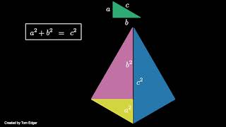 Pythagorean Theorem I visual proof [upl. by Llevad87]