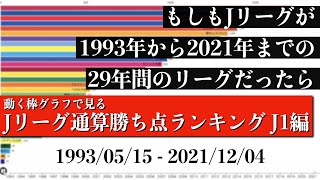 Jリーグ29年間の歴史上 最も多く勝ち点を稼いだチームは？？？総合順位がついに判明【通算勝ち点ランキング J1編】2022年版 Bar chart race [upl. by Teryn392]