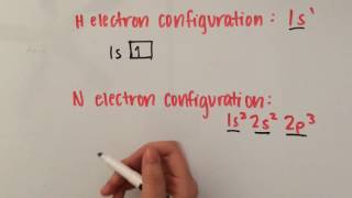 How to Write Orbital Diagrams [upl. by Slyke]