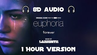 Labrinth  Forever 8D AUDIO 1 Hour Version [upl. by Drofla]