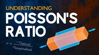 Understanding Poissons Ratio [upl. by Eleni]