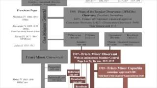 Whats the Difference Between the Different Franciscans [upl. by Ecnerol]