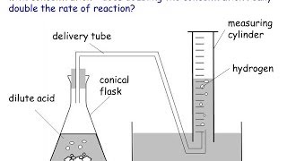 IGCSE Chemistry Rates of Reaction [upl. by Krum861]