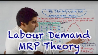 Demand for Labour  Marginal Revenue Product MRP [upl. by Tawney]