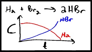 Introduction to Chemical Kinetics [upl. by Riem]