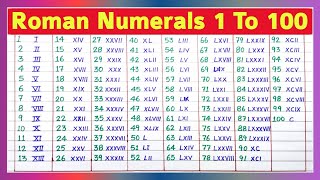 Roman Numerals 1 100  Roman Numbers 1 to 100  Roman Number  Ginti  rsgauri [upl. by Goggin808]