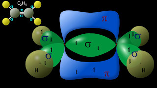 Hybrid Orbitals explained  Valence Bond Theory  Orbital Hybridization sp3 sp2 sp [upl. by Ayek]