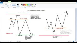 Basic Forex Easy Trade Quasimodo Setup With Big Win Ratio [upl. by Fredelia250]