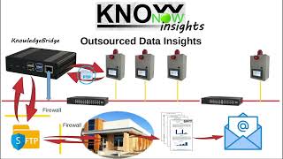 KnowNow  Step 3  Insights [upl. by Adnylg]