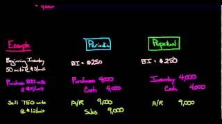 Periodic vs Perpetual Inventory Accounting [upl. by Jarin]