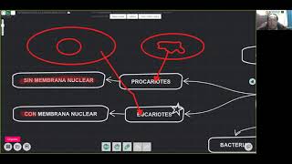 CLASE 1 MICROBIOLOGIA Y PARASITOLOGIA [upl. by Aneehsak16]